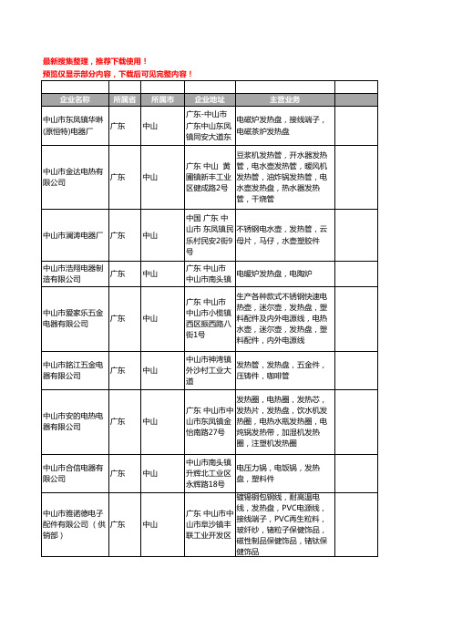 新版广东省中山发热盘工商企业公司商家名录名单联系方式大全47家