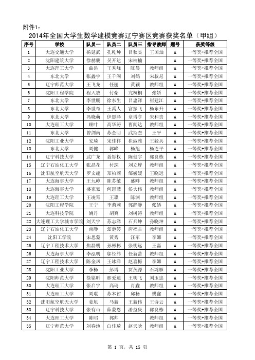 2014年全国大学生数学建模竞赛辽宁赛区竞赛获奖名单(本科)