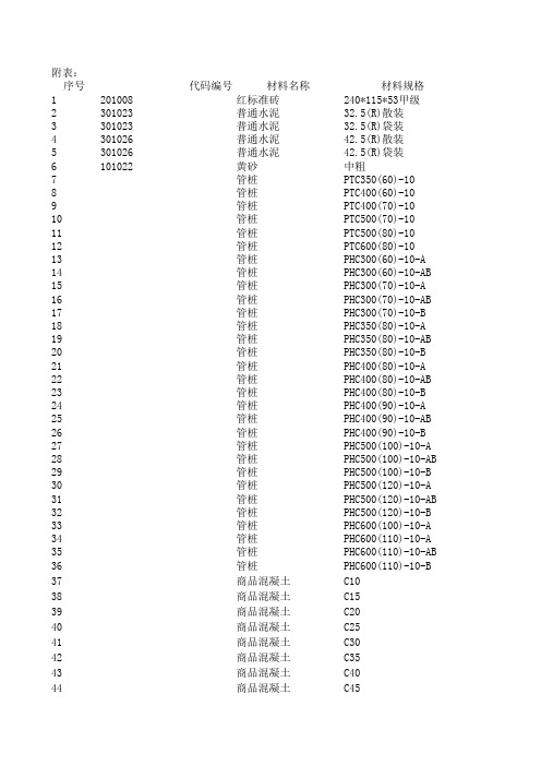 如东县2011年第1期部分建材指导价格