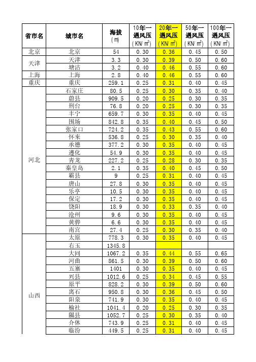 全国基本风压表-20年一遇