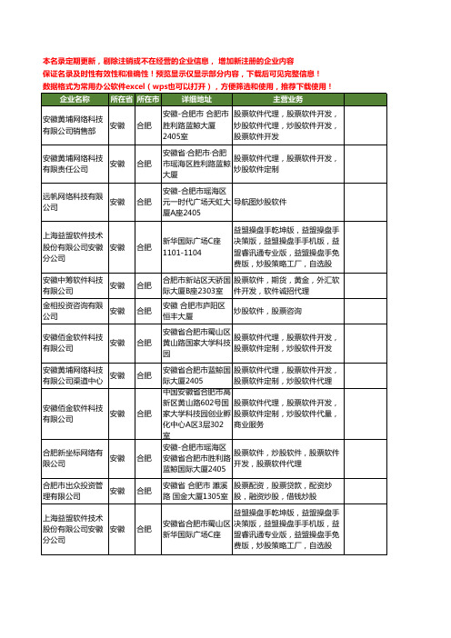 新版安徽省合肥炒股工商企业公司商家名录名单联系方式大全12家