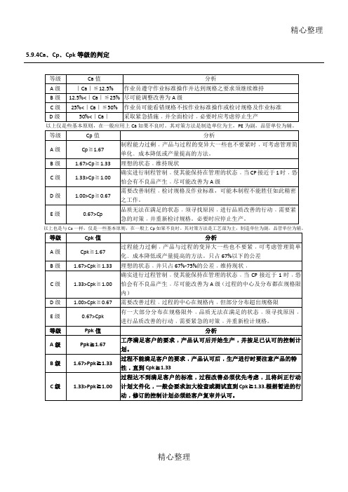 CPK等级判定