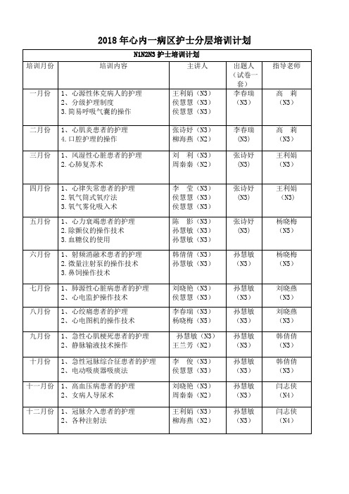 护士分层培训计划(N1N2N3)