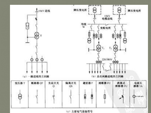 电工读图基本知识讲座