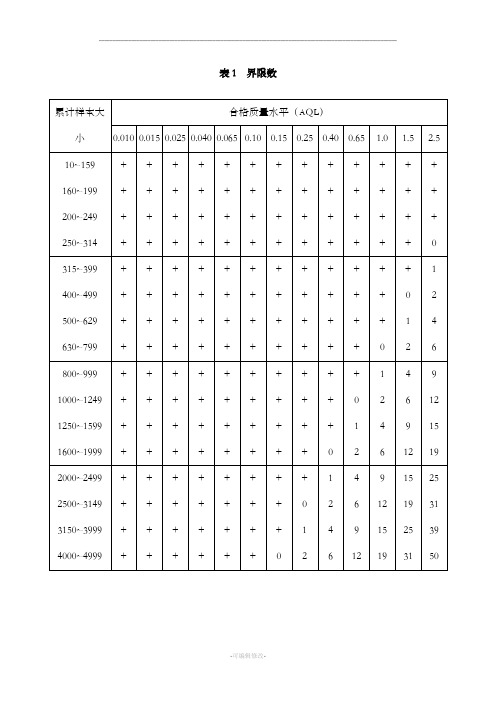 抽样方案 表格