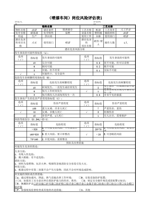 喷漆车间岗位风险评估表范例