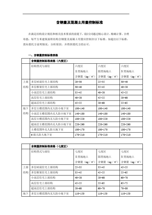 结构含量指标参照表