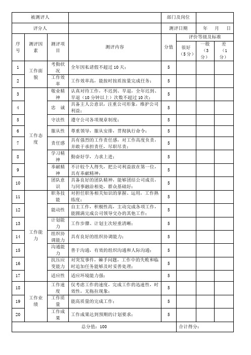 优秀员工测评打分表