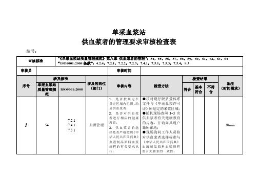 内审员检查表作业