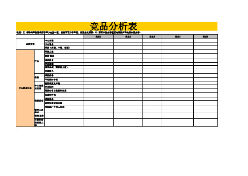 市场竞品分析表