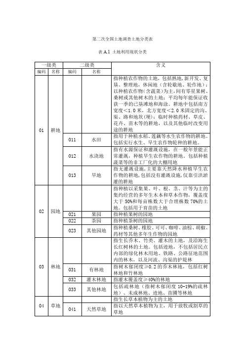 3、二调地类分类表(最新整理)