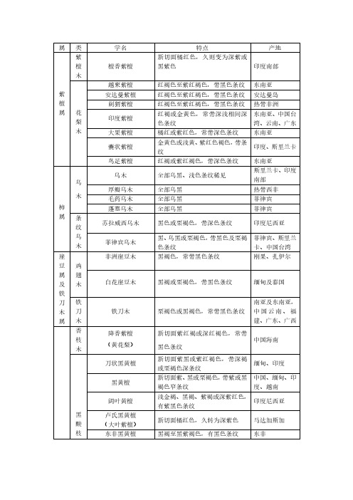 红木国家标准全文