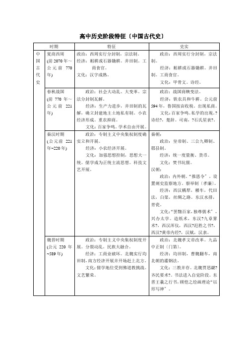 二轮复习表格中国古代史高中历史阶段特征中国古代史