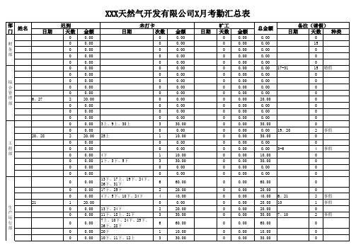 单位月度考勤打卡情况汇总表