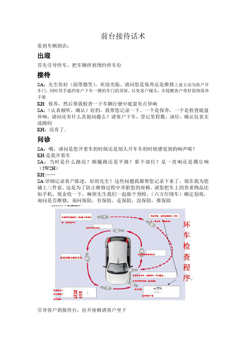 前台接待话术