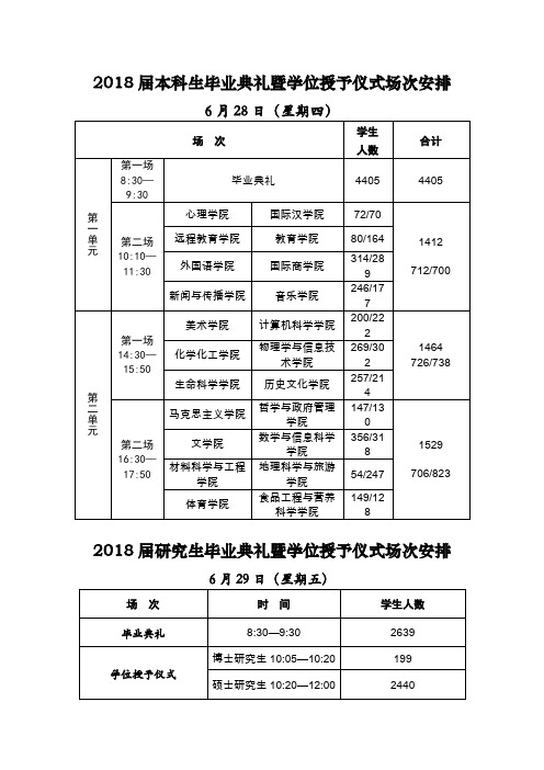 2018届本科生毕业典礼暨学位授予仪式场次安排