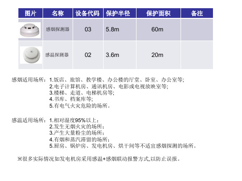 感温感烟探测器说明