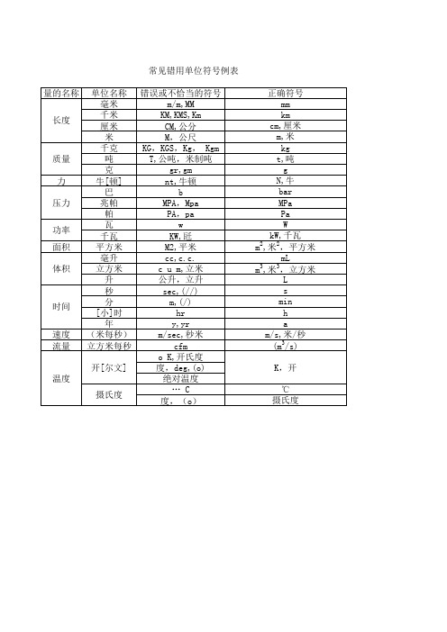 常用单位符号表