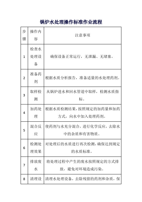 锅炉水处理操作标准作业流程