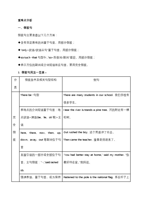 2020年高三英语语法讲解及练习题：倒装句和省略句（含答案）