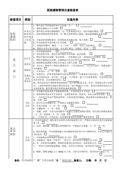 医院感染管理督导自查检查表1