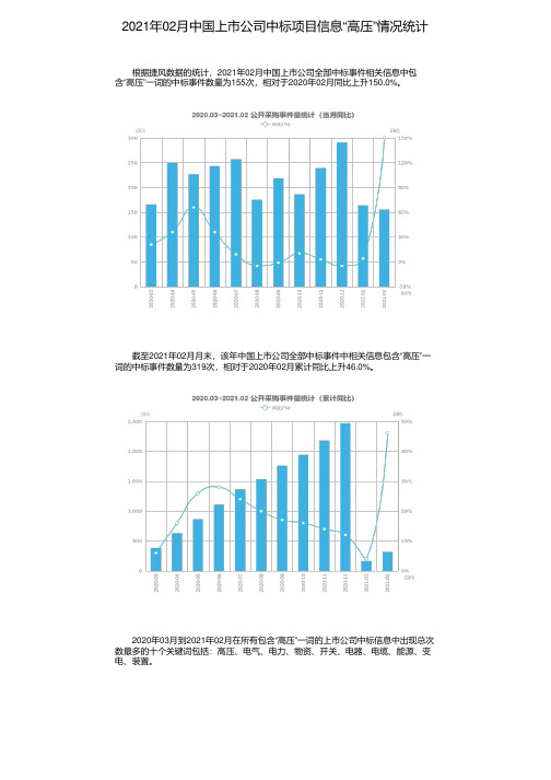 2021年02月中国上市公司中标项目信息“高压”情况统计