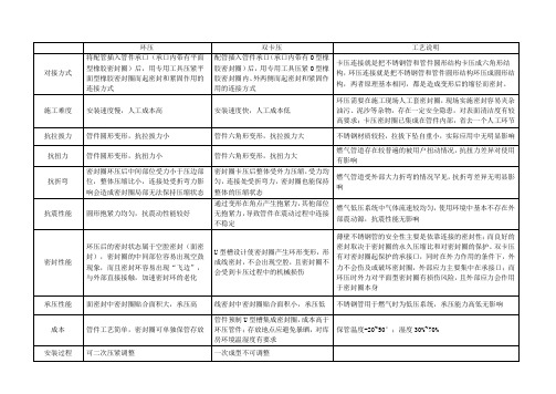 薄壁不锈钢管双卡压和环压技术区别