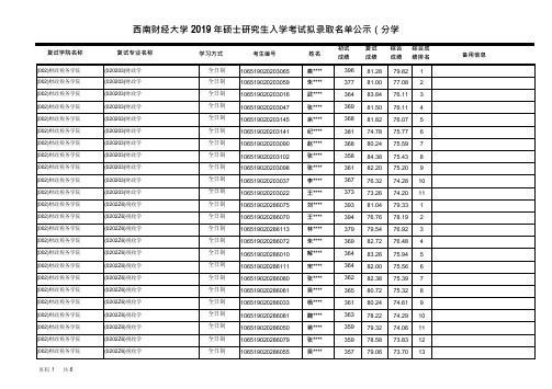 2019西南财经大学财政税务学院硕士研究生复试拟录取结果公示