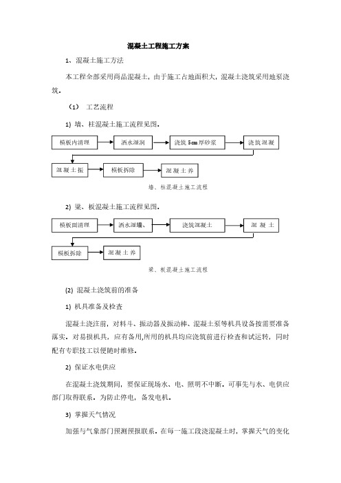 混凝土施工方案