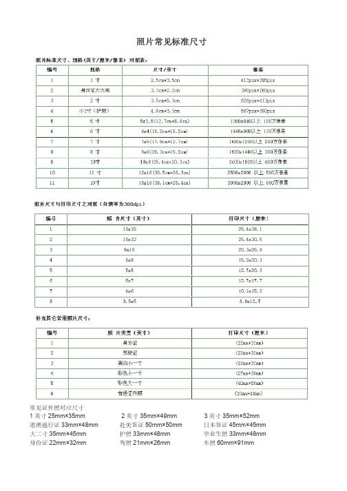 照片常见标准尺寸