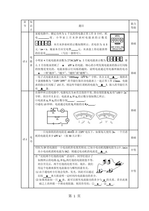 苏科版九年级下册物理 第15章 电功和电热 知识点汇总