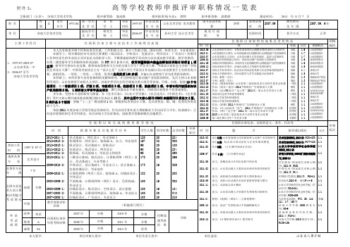 高等学校教师申报评审职称情况一览表.doc