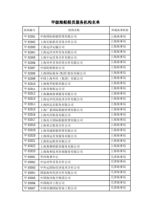 甲级海船船员服务机构名单