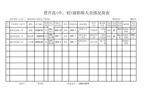 晋升高(中、初)级职称人员情况简表(新)