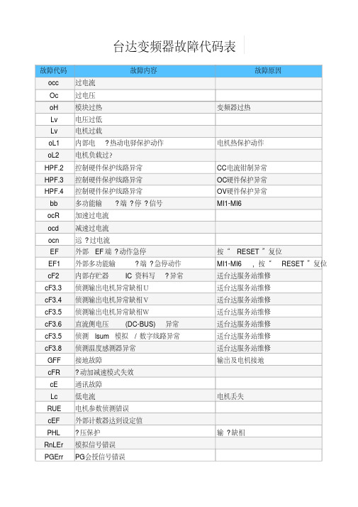 台达变频器故障代码表(2020年最新)