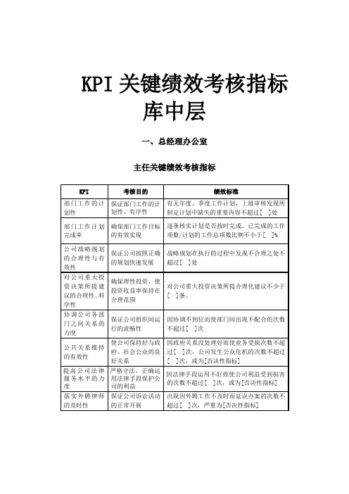 KPI关键绩效考核指标库中层格式