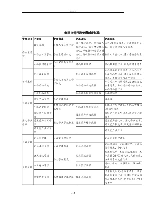 集团行政管理制度汇编