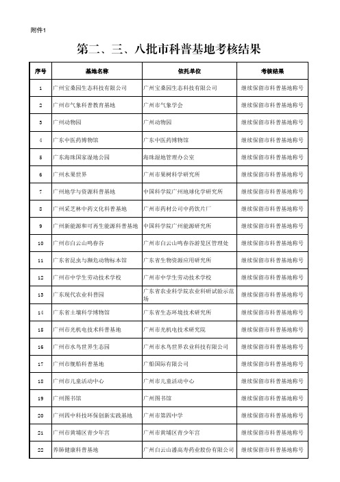 第二、三、八批市科普基地考核结果