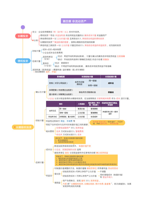 第四章非流动资产