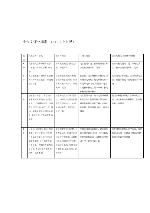 雅思写作评分标准中文版