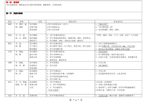 中药学表格非常的全41页word