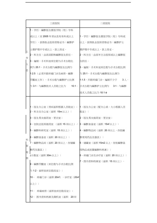 麻醉科设置及麻醉质量控制基本标准