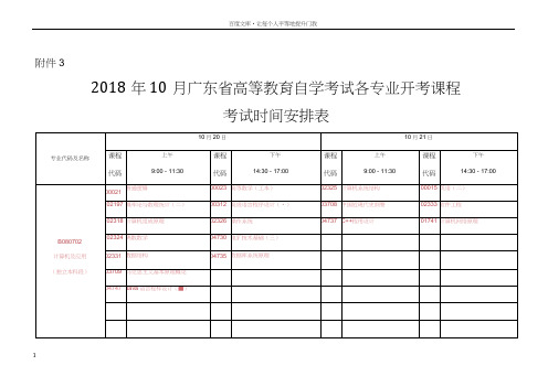 2018年自考时间