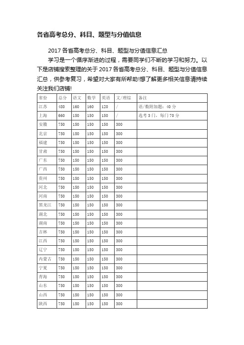 各省高考总分、科目、题型与分值信息