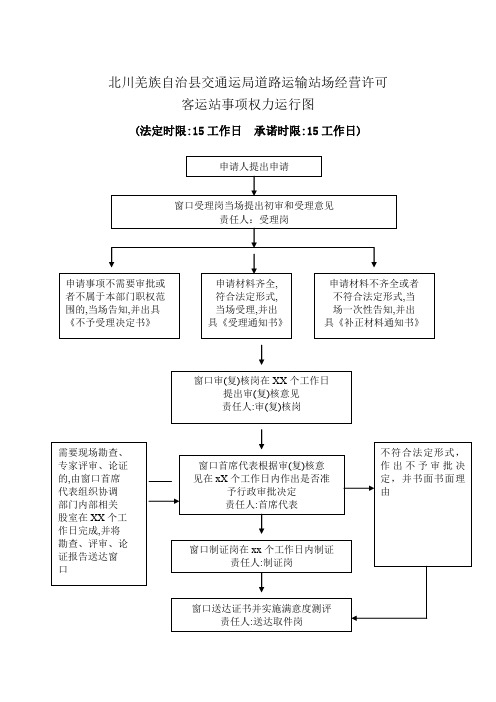 客运站流程图