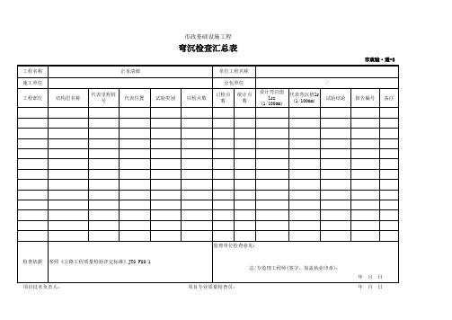 弯沉检查汇总表(市政 )