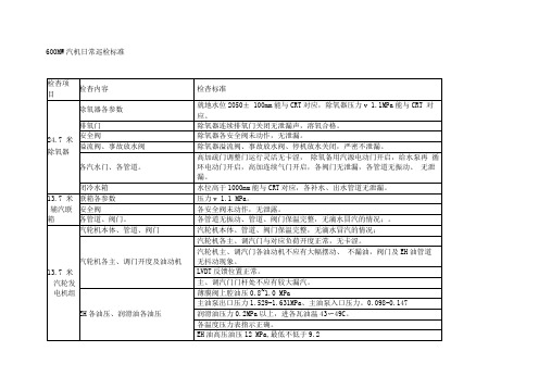 600MW汽机日常巡检标准