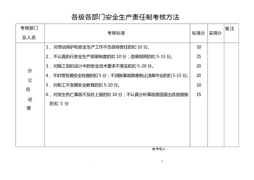 各级各部门安全生产责任制考核办法