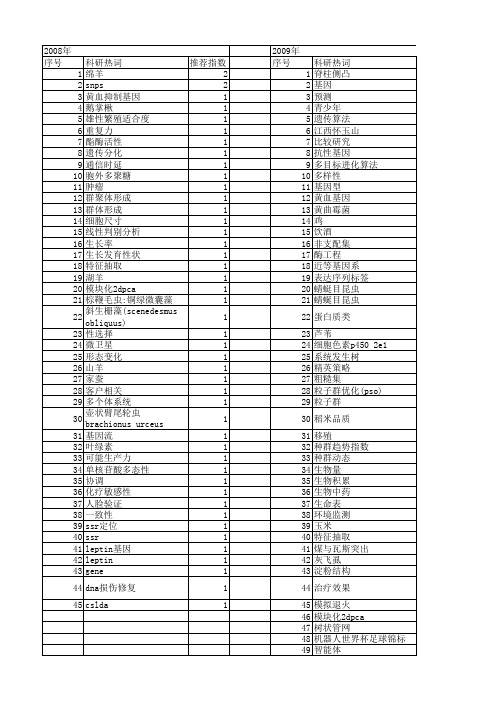 【江苏省自然科学基金】_个体_期刊发文热词逐年推荐_20140814