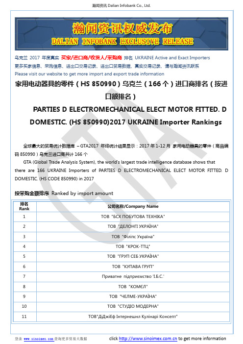 家用电动器具的零件(HS 850990)2017 乌克兰(166个)进口商排名(按